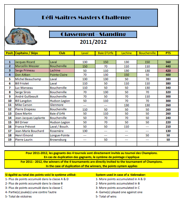 1112 clasgen